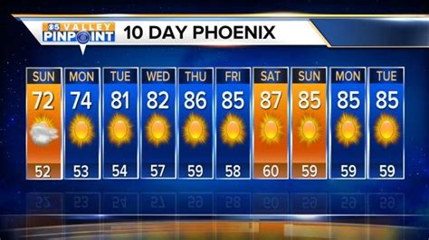 10 day forecast phoenix az|10.